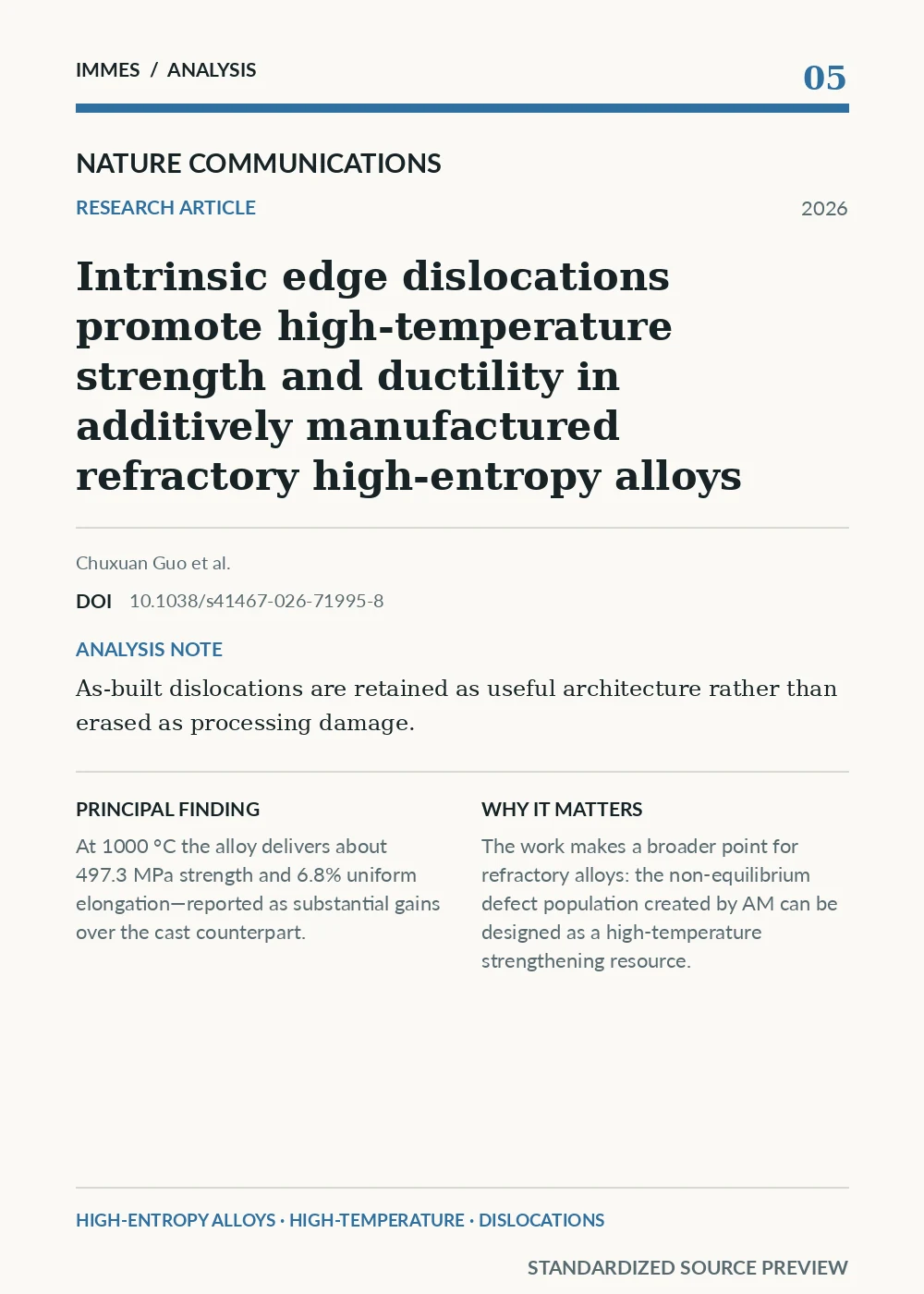 Standardized source preview for Intrinsic edge dislocations promote high-temperature strength and ductility in additively manufactured refractory high-entropy alloys