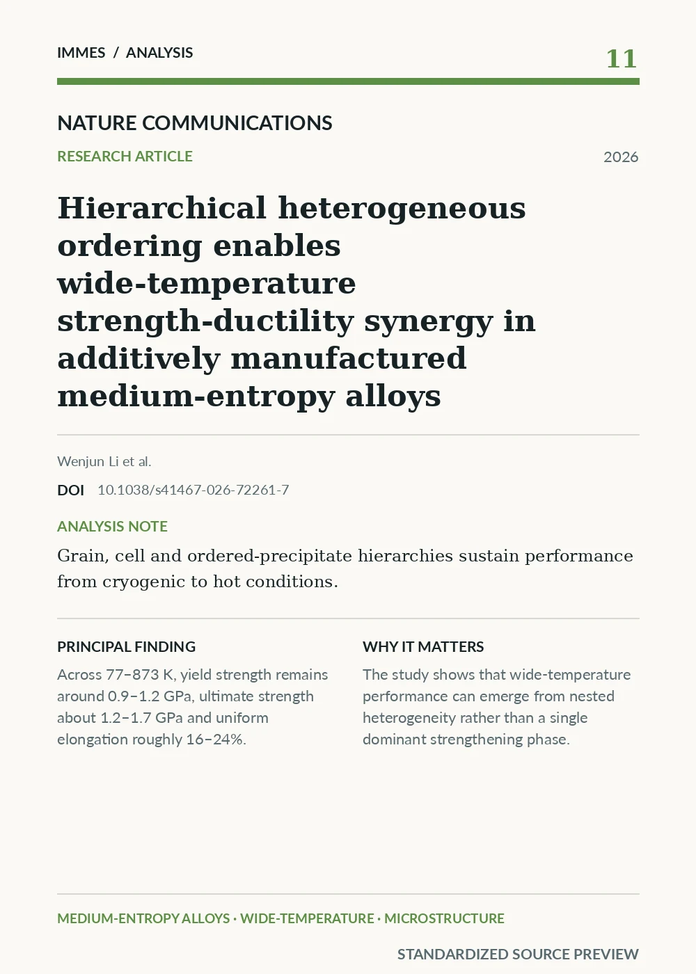 Standardized source preview for Hierarchical heterogeneous ordering enables wide-temperature strength-ductility synergy in additively manufactured medium-entropy alloys