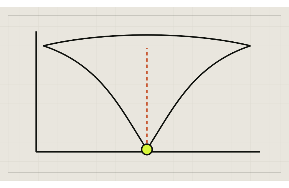 Phase Diagrams and Phase Stability